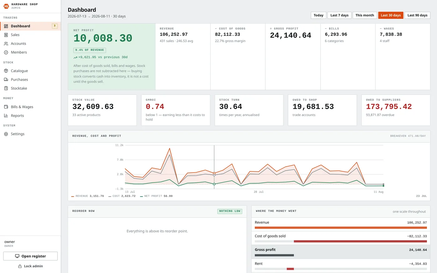 Owner dashboard showing takings and profit