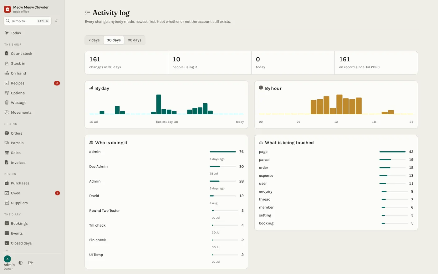 Activity log showing who did what