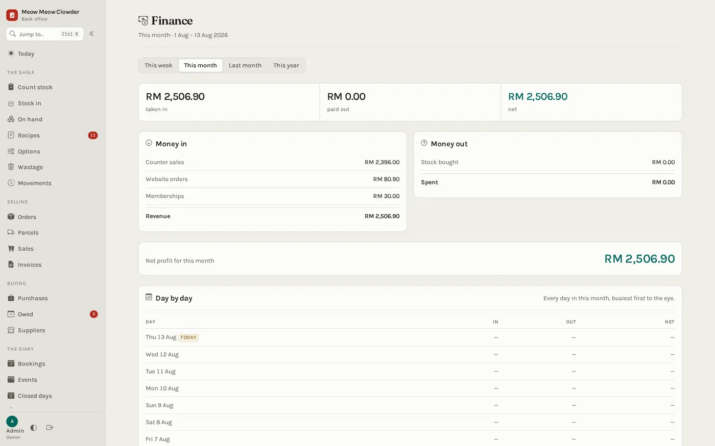 Finance screen with profit and loss